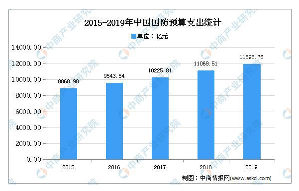 2020年中国卫星通信的现状及发展趋势,2020年中国卫星通信的现状及发展趋势,第2张