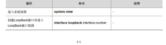 LoopBack接口、 NULL接口和InLoopBack接口配置和维护,LoopBack接口、 NULL接口和InLoopBack接口配置和维护,第2张