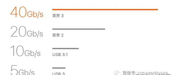 USB接口和雷电接口有什么关系,USB接口和雷电接口有什么关系,第3张