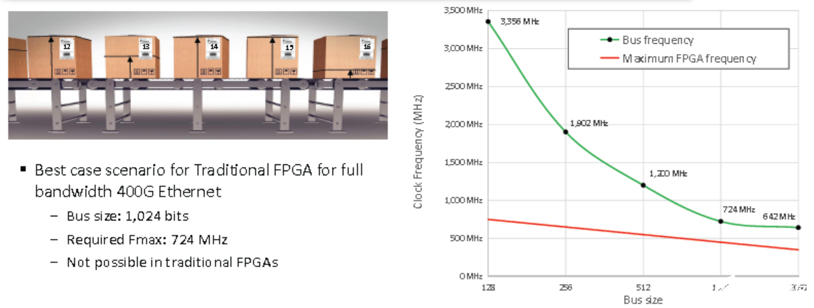 FPGA促进AI发展，2019-2023年AI用FPGA将增长约3倍,第10张