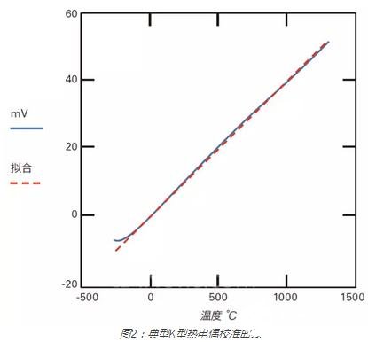 使用热电偶测量表面温度存在哪些相关问题,第3张