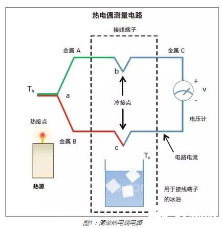 使用热电偶测量表面温度存在哪些相关问题,使用热电偶测量表面温度存在哪些相关问题,第2张