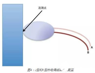 使用热电偶测量表面温度存在哪些相关问题,第5张