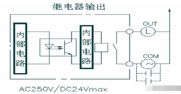 PLC控制器输入输出接口的类型,第3张