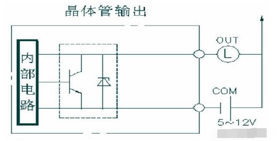 PLC控制器输入输出接口的类型,第5张