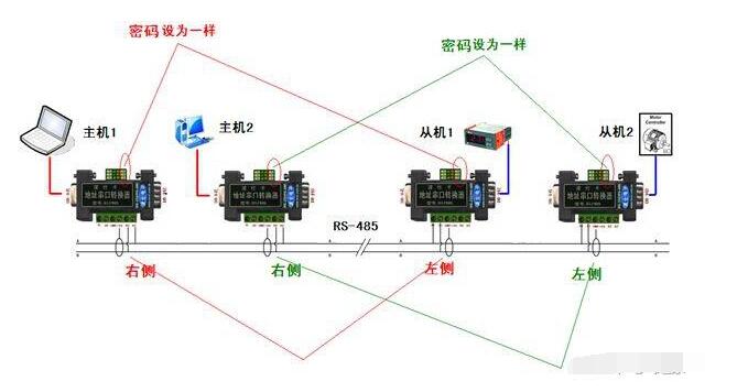 PLC的RS-485接口简介,第2张