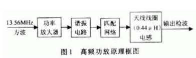 应用于射频信号自动识别中的高频功率放大器电路设计,应用于射频信号自动识别中的高频功率放大器电路设计,第2张