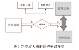 设计功率放大器电路时如何实现检测和保护功能,设计功率放大器电路时如何实现检测和保护功能,第2张