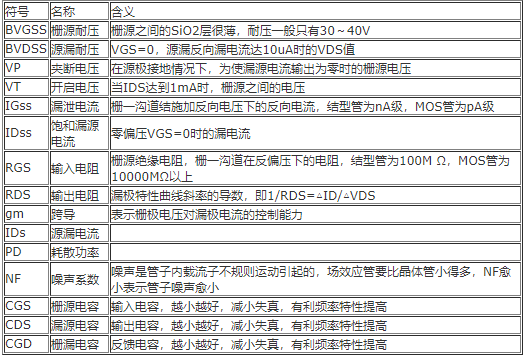 场效应管的特性、性能参数和选用注意事项,场效应管的特性、性能参数和选用注意事项,第2张