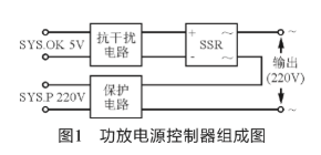 基于功放电源控制器实现公共广播系统的音频功放电路设计,基于功放电源控制器实现公共广播系统的音频功放电路设计,第2张