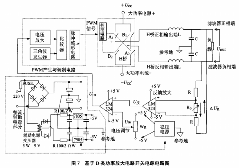 通过D类功率放大器实现宽范围可调的PWM开关电源的设计,第8张