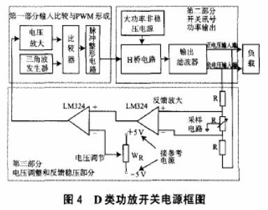 通过D类功率放大器实现宽范围可调的PWM开关电源的设计,第5张