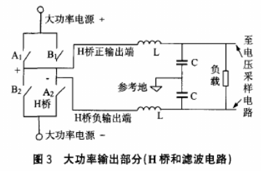 通过D类功率放大器实现宽范围可调的PWM开关电源的设计,第4张