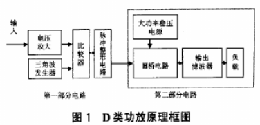 通过D类功率放大器实现宽范围可调的PWM开关电源的设计,通过D类功率放大器实现宽范围可调的PWM开关电源的设计,第2张