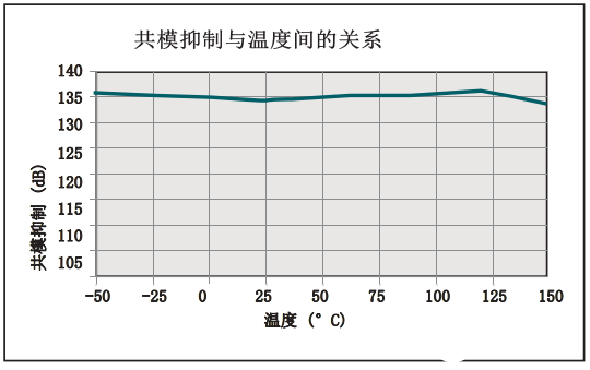 基于INA381电流检测放大器测量电流检测超出范围,基于INA381电流检测放大器测量电流检测超出范围,第13张