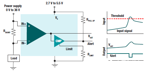 基于INA381电流检测放大器测量电流检测超出范围,基于INA381电流检测放大器测量电流检测超出范围,第5张