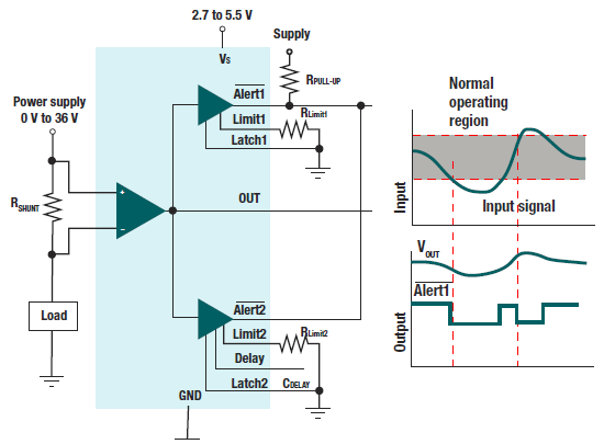 基于INA381电流检测放大器测量电流检测超出范围,基于INA381电流检测放大器测量电流检测超出范围,第10张