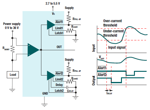基于INA381电流检测放大器测量电流检测超出范围,基于INA381电流检测放大器测量电流检测超出范围,第9张