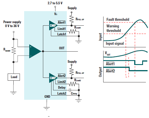 基于INA381电流检测放大器测量电流检测超出范围,基于INA381电流检测放大器测量电流检测超出范围,第8张