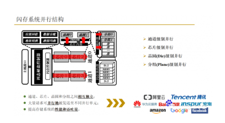 闪存存储设备以及闪存存储系统的详解,闪存存储设备以及闪存存储系统的详解,第5张