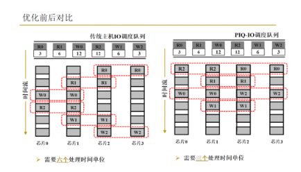 闪存存储设备以及闪存存储系统的详解,闪存存储设备以及闪存存储系统的详解,第7张