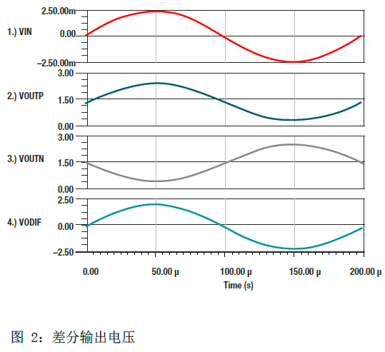 突破分立式电流检测放大器可满足基本或增强型隔离要求,突破分立式电流检测放大器可满足基本或增强型隔离要求,第3张