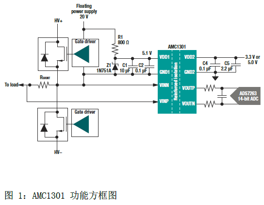 突破分立式电流检测放大器可满足基本或增强型隔离要求,突破分立式电流检测放大器可满足基本或增强型隔离要求,第2张