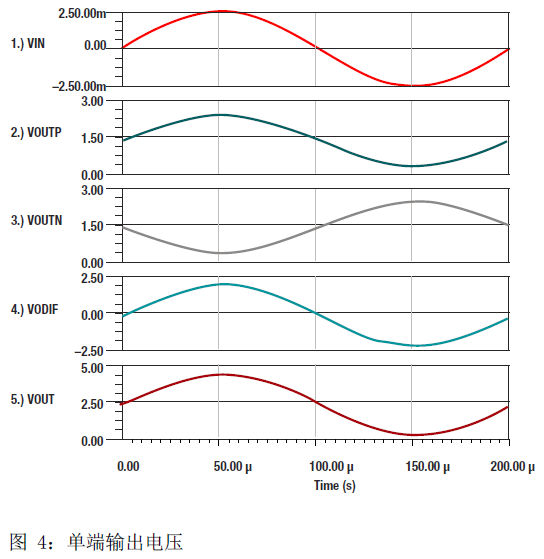 突破分立式电流检测放大器可满足基本或增强型隔离要求,突破分立式电流检测放大器可满足基本或增强型隔离要求,第7张