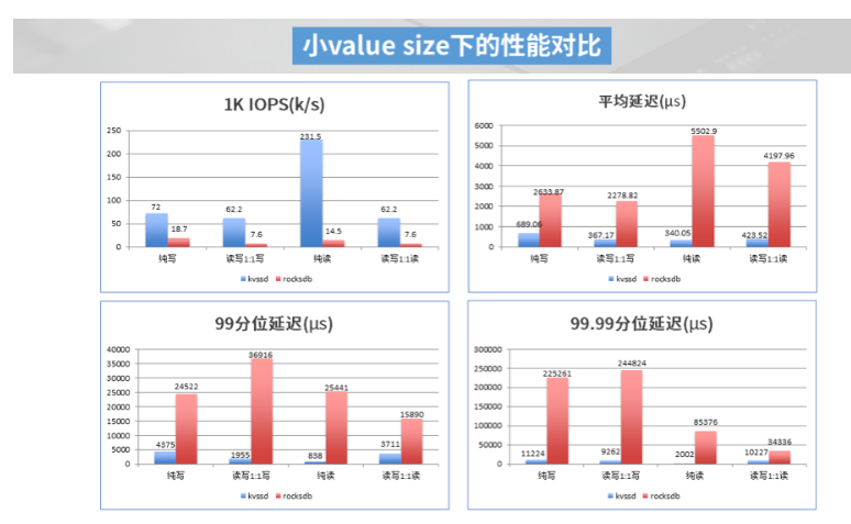 基于Shannon Open-Channel的高性能KV存储应用实践,基于Shannon Open-Channel的高性能KV存储应用实践,第3张