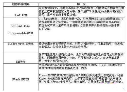 微控制器(MCU)的架构说明,微控制器(MCU)的架构说明,第3张