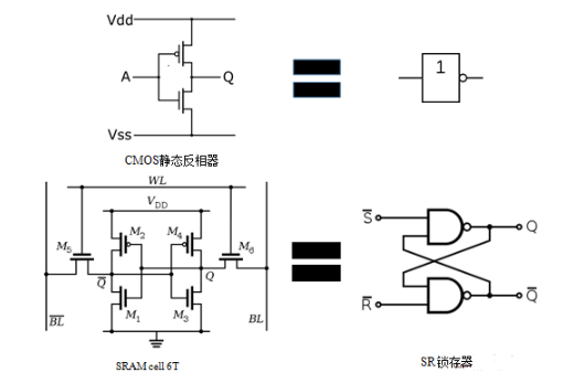 SRAM的工作原理图解,SRAM六管结构的工作原理,第3张