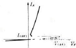 肖克利二极管的特性、符号和特性曲线,第4张