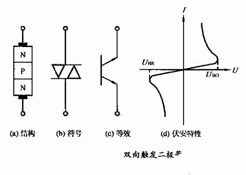 双向触发二极管的结构、原理及应用分析,双向触发二极管的结构、原理及应用分析,第2张