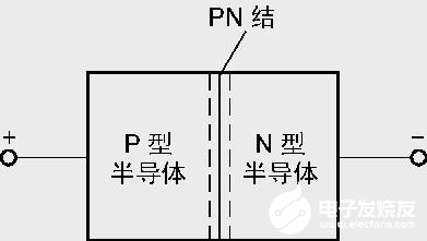 晶体二极管和普通二极管的辨别和检测方法,晶体二极管和普通二极管的辨别和检测方法,第2张