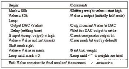 采用DAC比较器架构代替集成ADC轻松解决应用共性问题,采用DAC/比较器架构代替集成ADC轻松解决应用共性问题,第9张