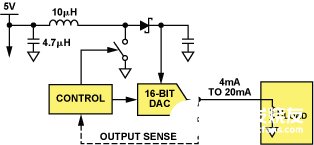 基于AD5755数模转换器提高PLC设计效率并降低功耗,第4张
