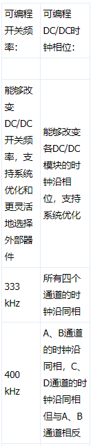 基于AD5755数模转换器提高PLC设计效率并降低功耗,第5张