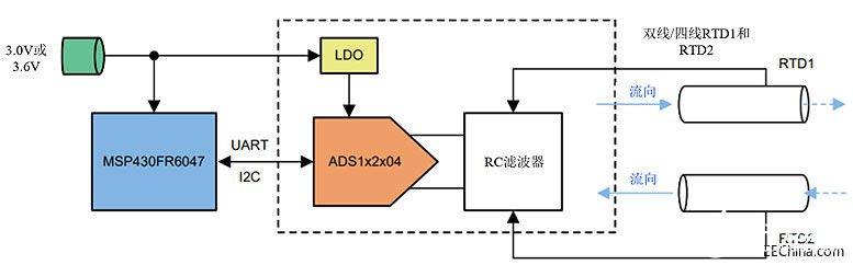 TI数模转换产品DAC80508和DAC70508的性能特点及应用介绍,第3张