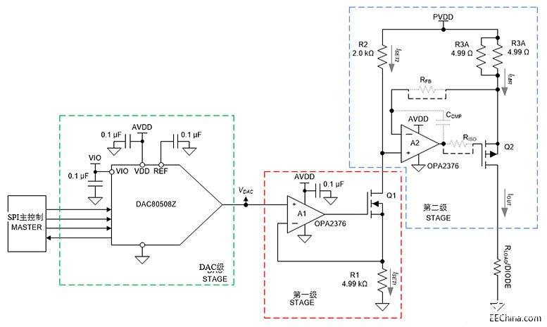 TI数模转换产品DAC80508和DAC70508的性能特点及应用介绍,第2张