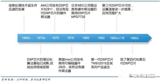 FPGA芯片与DSP芯片的比较，DSP芯片在民用信息领域市场空间巨大,FPGA芯片与DSP芯片的比较，DSP芯片在民用信息领域市场空间巨大,第2张