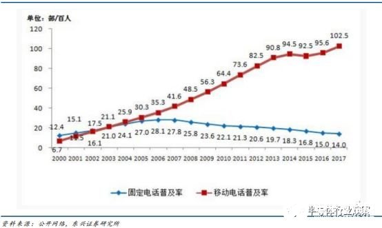 FPGA芯片与DSP芯片的比较，DSP芯片在民用信息领域市场空间巨大,第12张