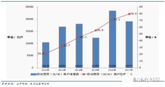 FPGA芯片与DSP芯片的比较，DSP芯片在民用信息领域市场空间巨大,第13张