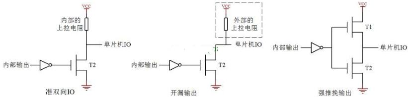 单片机工作的基本时序,单片机工作的基本时序,第2张