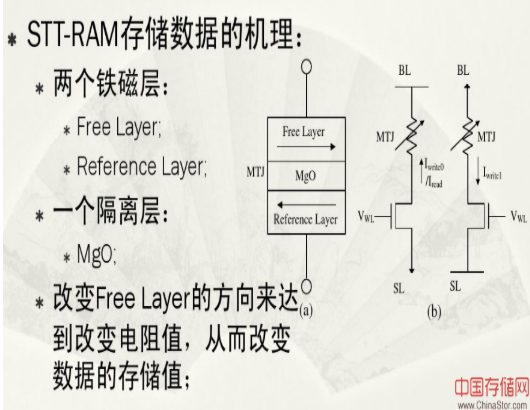 STT-RAM存储技术简述,STT-RAM存储技术简述,第2张