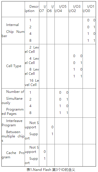 如何识别SLC还是MLC闪存,如何识别SLC还是MLC闪存,第2张