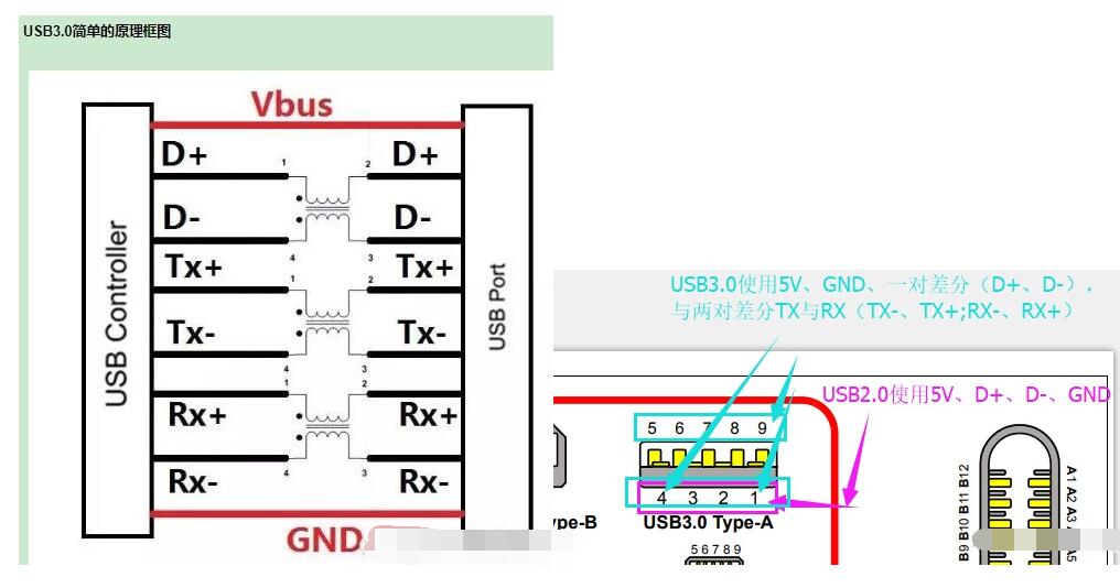 usb2.0接口与usb3.0接口有什么区别,第3张