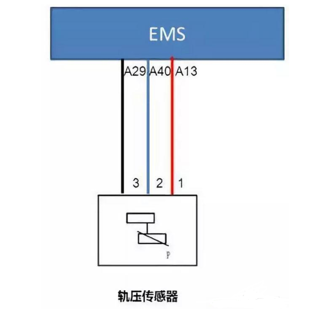 油轨压力传感器的工作原理,油轨压力传感器的工作原理,第4张