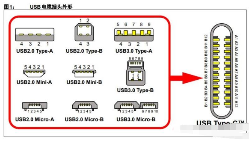 usb2.0接口与usb3.0接口有什么区别,第2张