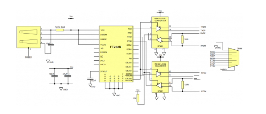 FT232R 的串行 UART 接口解析,FT232R 的串行 UART 接口解析,第4张