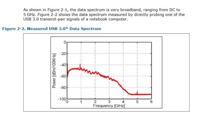 Wi-Fi和USB3.0会互相干扰的原因,第2张